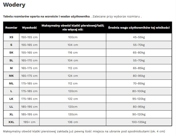 Waders traspiranti Taimen River TIZIP